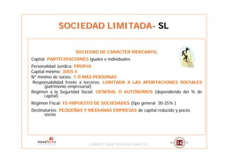SOCIEDAD LIMITADA- SL

                     SOCIEDAD DE CARÁCTER MERCANTIL
Capital: PARTICIPACIONES iguales e individuales
Personalidad Jurídica: PROPIA
Capital mínimo: 3005 €
Nº mínimo de socios: 1 Ó MÁS PERSONAS
 Responsabilidad frente a terceros: LIMITADA A LAS APORTACIONES SOCIALES
       (patrimonio empresarial)
Régimen a la Seguridad Social: GENERAL O AUTÓNOMOS (dependiendo del % de
       capital)
Régimen Fiscal: IS-IMPUESTO DE SOCIEDADES (tipo general 30-35% )
Destinatarios: PEQUEÑAS Y MEDIANAS EMPRESAS de capital reducido y pocos
      socios




                           ¿QUIERES CREAR TU PROPIA EMPRESA?
                           ¿QUIERES CREAR TU PROPIA EMPRESA?
 