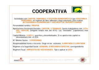 COOPERATIVA
 Sociedades con CAPITAL VARIABLE Y GESTIÓN DEMOCRÁTICA que ASOCIAN A
         PERSONAS, en régimen de libre adhesión y baja voluntaria, para realizar
          ACTIVIDADES ECONÓMICAS Y SOCIALES DE INTERÉS COMÚN
Personalidad Jurídica: PROPIA
Aportaciones Personales/Sociales: CAPITAL Y TRABAJO. Socios trabajadores min. 67%
   DEL CAPITAL (ninguno tendrá más del 45%). Los “asociados” (capitalistas) max
   33%
Capital Mínimo: 3.005 €, suscritos y desembolsados. Si se aporta más capital se
   desembolsará mín. el 25%
Nº Mínimo Socios: 3 PERSONAS
Responsabilidad frente a terceros: Elegir en los estatutos, ILIMITADA O LIMITADA
Régimen a la Seguridad Social: GENERAL O RÉGIMEN ESPECIAL correspondiente
Régimen Fiscal: IMPUESTO DE SOCIEDADES. Tipo a aplicar el 20%




                   ¿QUIERES CREAR TU PROPIA EMPRESA? Descubre las COOPERATIVAS
                   ¿QUIERES CREAR TU PROPIA EMPRESA? Descubre las COOPERATIVAS
 