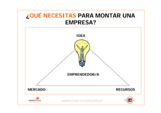 ¿QUÉ NECESITAS PARA MONTAR UNA
           EMPRESA?

                      IDEA




               EMPRENDEDOR/A



MERCADO                                       RECURSOS


          ¿QUIERES CREAR TU PROPIA EMPRESA?
          ¿QUIERES CREAR TU PROPIA EMPRESA?
 
