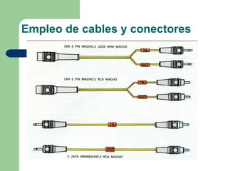 Empleo de cables y conectores
 