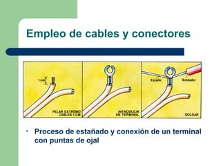 Empleo de cables y conectores




•   Proceso de estañado y conexión de un terminal
    con puntas de ojal
 