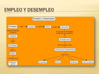 EMPLEO Y DESEMPLEO