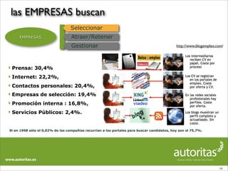 Empleo Dospuntocero