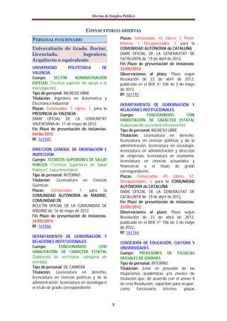 Ofertas de Empleo Público


                               CONVOCATORIAS ABIERTAS
PERSONAL FUNCIONARIO                               Plazas: Convocadas: 15, Libres: 7, Prom.
                                                   Interna: 7, Discapacitados: 1, para la
Universitario de Grado. Doctor,                    COMUNIDAD AUTÓNOMA de CATALUÑA
Licenciado,           Ingeniero,                   DIARI OFICIAL DE LA GENERALITAT DE
Arquitecto o equivalente                           CATALUNYA de 19 de abril de 2012.
                                                   Fin Plazo de presentación de instancias:
UNIVERSIDAD           POLITÉCNICA     DE           23/05/2012
VALENCIA.                                          Observaciones al plazo: Plazo segun
Cuerpo:      SECTOR      ADMINISTRACIÓN            Resolución de 23 de abril de 2012,
ESPECIAL (Tecnico superior de apoyo a la           publicada en el BOE nº 106 de 3 de mayo
investigación)                                     de 2012.
Tipo de personal: INGRESO LIBRE                    Rf: 161745
Titulación: Ingeniero en Automática y
Electrónica Industrial                             DEPARTAMENTO DE GOBERNACIÓN Y
Plazas: Convocadas: 1, Libres: 1, para la          RELACIONES INSTITUCIONALES.
PROVINCIA de VALENCIA                              Cuerpo:        FUNCIONARIOS            CON
DIARI OFICIAL DE LA COMUNITAT                      HABILITACIÓN DE CARÁCTER ESTATAL
VALENCIANA de 11 de mayo de 2012.                  (Subescala de secretaría-intervención)
Fin Plazo de presentación de instancias:           Tipo de personal: INGRESO LIBRE
04/06/2012                                         Titulación: Licenciatura en derecho,
Rf: 161845                                         licenciatura en ciencias políticas y de la
                                                   administración, licenciatura en sociología,
DIRECCIÓN GENERAL DE ORDENACIÓN E                  licenciatura en administración y dirección
INSPECCIÓN.                                        de empresas, licenciatura en economía,
Cuerpo: TÉCNICOS SUPERIORES DE SALUD               licenciatura en ciencias actuariales y
PÚBLICA (Técnicos Superiores de Salud              financieras o el título de grado
Pública C. Experimentales)                         correspondiente.
Tipo de personal: INTERINO                         Plazas: Convocadas: 40, Libres: 37,
Titulación: Licenciatura en Ciencias               Discapacitados: 3, para la COMUNIDAD
Químicas                                           AUTÓNOMA de CATALUÑA
Plazas:     Convocadas:    1, para    la           DIARI OFICIAL DE LA GENERALITAT DE
COMUNIDAD AUTÓNOMA de MADRID,                      CATALUNYA de 19 de abril de 2012.
COMUNIDAD DE                                       Fin Plazo de presentación de instancias:
BOLETÍN OFICIAL DE LA COMUNIDAD DE                 23/05/2012
MADRID de 16 de mayo de 2012.                      Observaciones al plazo: Plazo segun
Fin Plazo de presentación de instancias:           Resolución de 23 de abril de 2012,
24/05/2012                                         publicada en el BOE nº 106 de 3 de mayo
Rf: 161866                                         de 2012.
                                                   Rf: 161744
DEPARTAMENTO DE GOBERNACIÓN Y
RELACIONES INSTITUCIONALES.                        CONSEJERÍA DE EDUCACIÓN, CULTURA Y
Cuerpo:          FUNCIONARIOS          CON         UNIVERSIDADES.
HABILITACIÓN DE CARÁCTER ESTATAL                   Cuerpo: PROFESORES DE ESCUELAS
(Subescala de secretaría, categoría de             OFICIALES DE IDIOMAS
entrada)                                           Tipo de personal: INTERINO
Tipo de personal: DE CARRERA                       Titulación: Estar en posesión de las
Titulación: Licenciatura en derecho,               titulaciones académicas y/o niveles de
licenciatura en ciencias políticas y de la         titulación que, de acuerdo con el anexo 4
administración, licenciatura en sociología o       de esta Resolución, capacitan para ocupar,
el título de grado correspondiente.                como      funcionario   interino,   plazas


                                               5
 