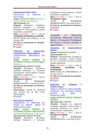 Ofertas de Empleo Público


UNIVERSIDAD ROVIRA I VIRGILI.                        Profesional de Técnico Superior o Técnico
Departamento        de      Bioquímica     y         Especialista, o equivalente.
Biotecnología.                                       Plazas: Convocadas: 1, Libres: 1, para la
Cuerpo: TÉCNICO DE APOYO (Técnico/a de               PROVINCIA de TERUEL
apoyo al laboratorio de docencia)                    CENTRO            DE         INFORMACIÓN
Tipo de personal: FIJO                               ADMINISTRATIVA de 15 de mayo de 2012.
Titulación:     Bachillerato,   Bachillerato         Fin Plazo de presentación de instancias:
Unificado Polivalente o Formación                    22/05/2012
Profesional de Técnico Superior o Técnico            Rf: 161840
Especialista, o equivalente.
Plazas: Convocadas: 1, Libres: 1, para la
COMUNIDAD AUTÓNOMA de CATALUÑA                       Graduado      en     Educación
BOLETÍN OFICIAL DEL ESTADO de 16 de                  Secundaria, Educación General
mayo de 2012.                                        Básica o Formación Profesional
Fin Plazo de presentación de instancias:             de Técnico o Técnico Auxiliar, o
05/06/2012                                           equivalentes.
Rf: 161863
                                                     CONSEJERÍA        DE       ADMINISTRACIÓN
                                                     PÚBLICA.
MINISTERIO          DE        AGRICULTURA,
                                                     Cuerpo: ENCARGADO DE ALMACÉN
ALIMENTACIÓN Y MEDIO AMBIENTE.
                                                     Tipo de personal: FIJO
CONFEDERACIÓN HIDROGRÁFICA DEL
                                                     Titulación: Graduado Escolar, Graduado en
SEGURA
                                                     Educación Secundaria, Técnico Auxiliar
Cuerpo:       TÉCNICO      SUPERIOR       DE
                                                     (F.P. 1º), Técnico (ciclo formativo de grado
ACTIVIDADES TÉCNICAS Y PROFESIONALES
                                                     medio) o equivalente.
(Hidráulica)
                                                     Plazas: Convocadas: 3, Libres: 3, para la
Tipo de personal: LABORAL INTERINO
                                                     COMUNIDAD              AUTÓNOMA           de
Titulación:     Bachillerato,    Bachillerato
                                                     EXTREMADURA
Unificado Polivalente o Formación
                                                     DIARIO OFICIAL DE EXTREMADURA de 17
Profesional de Técnico Superior o Técnico
                                                     de mayo de 2012.
Especialista, o equivalente.
                                                     Fin Plazo de presentación de instancias:
Plazas: Convocadas: 1, Libres: 1, para la
                                                     06/06/2012
PROVINCIA de ALBACETE
                                                     Rf: 161871
CENTRO            DE          INFORMACIÓN
ADMINISTRATIVA de 21 de mayo de 2012.
                                                     MINISTERIO        DE      ECONOMÍA      Y
Fin Plazo de presentación de instancias:
                                                     COMPETITIVIDAD.
28/05/2012
                                                     CONSEJO SUPERIOR DE INVESTIGACIONES
Observaciones: Contrato de interinidad
                                                     CIENTÍFICAS. CSIC. SECRETARÍA GENERAL
cuya duración será de doce meses
                                                     ADJUNTA           DE        OBRAS       E
improrrogables
                                                     INFRAESTRUCTURAS.
Rf: 161879
                                                     Cuerpo: OFICIAL DE GESTIÓN Y SERVICIOS
                                                     COMUNES
MINISTERIO DE FOMENTO.
                                                     Tipo de personal: TEMPORAL
DEMARCACIÓN DE CARRETERAS DEL
                                                     Titulación: Graduado en Educación
ESTADO DE ARAGÓN, UNIDAD DE
                                                     Secundaria, Educación General Básica o
CARRETERAS DE TERUEL
                                                     Formación Profesional de Técnico o
Cuerpo:     TÉCNICO      SUPERIOR       DE
                                                     Técnico Auxiliar, o equivalentes.
ACTIVIDADES TÉCNICAS Y PROFESIONALES
                                                     Plazas: Convocadas: 1, Libres: 1, para la
(Conservación y Exploración de Carreteras)
                                                     PROVINCIA de MADRID
Tipo de personal: LABORAL INTERINO
                                                     CENTRO            DE         INFORMACIÓN
Titulación:   Bachillerato,    Bachillerato
                                                     ADMINISTRATIVA de 22 de mayo de 2012.
Unificado Polivalente o Formación



                                                13
 