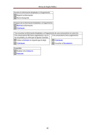 Ofertas de Empleo Público


Durante la información Ampliada o el Seguimiento
 1   Repetir la información.
 2   Nueva búsqueda.

Después de la información Ampliada o el Seguimiento
 1   REPETIR la información.
 2   CONTINUAR.

Tras escuchar la información Ampliada o el Seguimiento de una convocatoria en concreto:
Si la convocatoria NO tiene seguimiento o ya se    Si la convocatoria tiene seguimiento:
ha escuchado y se entró por la opción Consulta:
 1   Volver al LISTADO en el punto que lo dejó.        1   CONTINUAR.
 2   CONTINUAR.                                        2   Escuchar el SEGUIMIENTO.

Despedida
 1   Realizar otra CONSULTA.
 2   FINALIZAR.




                                                  22
 