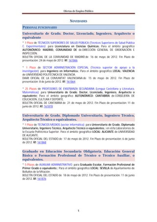 Ofertas de Empleo Público


                                       NOVEDADES
PERSONAL FUNCIONARIO
Universitario de Grado. Doctor, Licenciado, Ingeniero, Arquitecto o
equivalente
* 1 Plaza de TÉCNICOS SUPERIORES DE SALUD PÚBLICA (Técnicos Superiores de Salud Pública
C. Experimentales) para Licenciatura en Ciencias Químicas; Para el ámbito geográfico
AUTONÓMICO: MADRID, COMUNIDAD DE de DIRECCIÓN GENERAL DE ORDENACIÓN E
INSPECCIÓN.
BOLETÍN OFICIAL DE LA COMUNIDAD DE MADRID de 16 de mayo de 2012. Fin Plazo de
presentación: 24 de mayo de 2012. Rf: 161866

* 1 Plaza de SECTOR ADMINISTRACIÓN ESPECIAL (Técnico superior de apoyo a la
investigación) para Ingeniero en Informática.; Para el ámbito geográfico LOCAL: VALENCIA
de UNIVERSIDAD POLITÉCNICA DE VALENCIA.
DIARI OFICIAL DE LA COMUNITAT VALENCIANA de 15 de mayo de 2012. Fin Plazo de
presentación: 8 de junio de 2012. Rf: 161864

* 25 Plazas de PROFESORES DE ENSEÑANZA SECUNDARIA (Lengua Castellana y Literatura,
Matemáticas) para Universitario de Grado. Doctor, Licenciado, Ingeniero, Arquitecto o
equivalente; Para el ámbito geográfico AUTONÓMICO: CANTABRIA de CONSEJERÍA DE
EDUCACIÓN, CULTURA Y DEPORTE.
BOLETÍN OFICIAL DE CANTABRIA de 21 de mayo de 2012. Fin Plazo de presentación: 11 de
junio de 2012. Rf: 161878


Universitario de Grado. Diplomado Universitario, Ingeniero Técnico,
Arquitecto Técnico o equivalentes.
* 1 Plaza de TÉCNICOS MEDIOS (sector informática) para Universitario de Grado. Diplomado
Universitario, Ingeniero Técnico, Arquitecto Técnico o equivalentes.; en el/la Laboratorios de
la Escuela Politécnica Superior. Para el ámbito geográfico LOCAL: ALICANTE de UNIVERSIDAD
DE ALICANTE.
BOLETÍN OFICIAL DEL ESTADO de 17 de mayo de 2012. Fin Plazo de presentación: 6 de junio
de 2012. Rf: 161868


Graduado en Educación Secundaria Obligatoria. Educación General
Básica o Formación Profesional de Técnico o Técnico Auxiliar, o
equivalentes.
* 5 Plazas de AUXILIAR ADMINISTRATIVO para Graduado Escolar, Formación Profesional de
Primer Grado o equivalente.; Para el ámbito geográfico LOCAL: SEVILLA de Ayuntamiento de
Bollullos de la Mitación.
BOLETÍN OFICIAL DEL ESTADO de 18 de mayo de 2012. Fin Plazo de presentación: 11 de junio
de 2012. Rf: 161876




                                              1
 