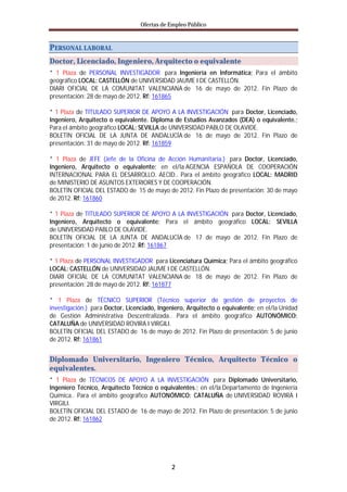 Ofertas de Empleo Público



PERSONAL LABORAL
Doctor, Licenciado, Ingeniero, Arquitecto o equivalente
* 1 Plaza de PERSONAL INVESTIGADOR para Ingeniería en Informática; Para el ámbito
geográfico LOCAL: CASTELLÓN de UNIVERSIDAD JAUME I DE CASTELLÓN.
DIARI OFICIAL DE LA COMUNITAT VALENCIANA de 16 de mayo de 2012. Fin Plazo de
presentación: 28 de mayo de 2012. Rf: 161865

* 1 Plaza de TITULADO SUPERIOR DE APOYO A LA INVESTIGACIÓN para Doctor, Licenciado,
Ingeniero, Arquitecto o equivalente. Diploma de Estudios Avanzados (DEA) o equivalente.;
Para el ámbito geográfico LOCAL: SEVILLA de UNIVERSIDAD PABLO DE OLAVIDE.
BOLETÍN OFICIAL DE LA JUNTA DE ANDALUCÍA de 16 de mayo de 2012. Fin Plazo de
presentación: 31 de mayo de 2012. Rf: 161859

* 1 Plaza de JEFE (Jefe de la Oficina de Acción Humanitaria.) para Doctor, Licenciado,
Ingeniero, Arquitecto o equivalente; en el/la AGENCIA ESPAÑOLA DE COOPERACIÓN
INTERNACIONAL PARA EL DESARROLLO. AECID.. Para el ámbito geográfico LOCAL: MADRID
de MINISTERIO DE ASUNTOS EXTERIORES Y DE COOPERACIÓN.
BOLETÍN OFICIAL DEL ESTADO de 15 de mayo de 2012. Fin Plazo de presentación: 30 de mayo
de 2012. Rf: 161860

* 1 Plaza de TITULADO SUPERIOR DE APOYO A LA INVESTIGACIÓN para Doctor, Licenciado,
Ingeniero, Arquitecto o equivalente; Para el ámbito geográfico LOCAL: SEVILLA
de UNIVERSIDAD PABLO DE OLAVIDE.
BOLETÍN OFICIAL DE LA JUNTA DE ANDALUCÍA de 17 de mayo de 2012. Fin Plazo de
presentación: 1 de junio de 2012. Rf: 161867

* 1 Plaza de PERSONAL INVESTIGADOR para Licenciatura Química; Para el ámbito geográfico
LOCAL: CASTELLÓN de UNIVERSIDAD JAUME I DE CASTELLÓN.
DIARI OFICIAL DE LA COMUNITAT VALENCIANA de 18 de mayo de 2012. Fin Plazo de
presentación: 28 de mayo de 2012. Rf: 161877

* 1 Plaza de TÉCNICO SUPERIOR (Técnico superior de gestión de proyectos de
investigación.) para Doctor, Licenciado, Ingeniero, Arquitecto o equivalente; en el/la Unidad
de Gestión Administrativa Descentralizada.. Para el ámbito geográfico AUTONÓMICO:
CATALUÑA de UNIVERSIDAD ROVIRA I VIRGILI.
BOLETÍN OFICIAL DEL ESTADO de 16 de mayo de 2012. Fin Plazo de presentación: 5 de junio
de 2012. Rf: 161861


Diplomado Universitario, Ingeniero Técnico, Arquitecto Técnico o
equivalentes.
* 1 Plaza de TÉCNICOS DE APOYO A LA INVESTIGACIÓN para Diplomado Universitario,
Ingeniero Técnico, Arquitecto Técnico o equivalentes.; en el/la Departamento de Ingeniería
Química.. Para el ámbito geográfico AUTONÓMICO: CATALUÑA de UNIVERSIDAD ROVIRA I
VIRGILI.
BOLETÍN OFICIAL DEL ESTADO de 16 de mayo de 2012. Fin Plazo de presentación: 5 de junio
de 2012. Rf: 161862




                                             2
 