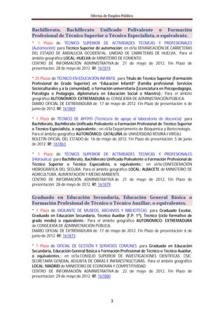 Ofertas de Empleo Público


Bachillerato, Bachillerato Unificado Polivalente o Formación
Profesional de Técnico Superior o Técnico Especialista, o equivalente.
* 1 Plaza de TÉCNICO SUPERIOR DE ACTIVIDADES TÉCNICAS Y PROFESIONALES
(Automoción) para Técnico Superior de automoción; en el/la DEMARCACIÓN DE CARRETERAS
DEL ESTADO DE ANDALUCÍA OCCIDENTAL, UNIDAD DE CARRETERAS DE HUELVA.. Para el
ámbito geográfico LOCAL: HUELVA de MINISTERIO DE FOMENTO.
CENTRO DE INFORMACIÓN ADMINISTRATIVA de 21 de mayo de 2012. Fin Plazo de
presentación: 28 de mayo de 2012. Rf: 161874

* 25 Plazas de TÉCNICO EN EDUCACIÓN INFANTIL para Título de Técnico Superior (Formación
Profesional de Grado Superior) en “Educacion Infantil” (Familia profesional: Servicios
Socioculturales y a la comunidad), o formación universitaria (Licenciatura en Psicopedagogía,
Psicología o Pedagogía, diplomatura en Educación Social o Maestro).; Para el ámbito
geográfico AUTONÓMICO: EXTREMADURA de CONSEJERÍA DE ADMINISTRACIÓN PÚBLICA.
DIARIO OFICIAL DE EXTREMADURA de 17 de mayo de 2012. Fin Plazo de presentación: 6 de
junio de 2012. Rf: 161869

* 1 Plaza de TÉCNICO DE APOYO (Técnico/a de apoyo al laboratorio de docencia) para
Bachillerato, Bachillerato Unificado Polivalente o Formación Profesional de Técnico Superior
o Técnico Especialista, o equivalente.; en el/la Departamento de Bioquímica y Biotecnología..
Para el ámbito geográfico AUTONÓMICO: CATALUÑA de UNIVERSIDAD ROVIRA I VIRGILI.
BOLETÍN OFICIAL DEL ESTADO de 16 de mayo de 2012. Fin Plazo de presentación: 5 de junio
de 2012. Rf: 161863

* 1 Plaza de TÉCNICO SUPERIOR DE ACTIVIDADES TÉCNICAS Y PROFESIONALES
(Hidráulica) para Bachillerato, Bachillerato Unificado Polivalente o Formación Profesional de
Técnico Superior o Técnico Especialista, o equivalente.; en el/la CONFEDERACIÓN
HIDROGRÁFICA DEL SEGURA. Para el ámbito geográfico LOCAL: ALBACETE de MINISTERIO DE
AGRICULTURA, ALIMENTACIÓN Y MEDIO AMBIENTE.
CENTRO DE INFORMACIÓN ADMINISTRATIVA de 21 de mayo de 2012. Fin Plazo de
presentación: 28 de mayo de 2012. Rf: 161879


Graduado en Educación Secundaria, Educación General Básica o
Formación Profesional de Técnico o Técnico Auxiliar, o equivalentes.
* 1 Plaza de VIGILANTE DE MUSEOS, ARCHIVOS Y BIBLIOTECAS para Graduado Escolar,
Graduado en Educación Secundaria, Técnico Auxiliar (F.P. 1º), Técnico (ciclo formativo de
grado medio) o equivalente.; Para el ámbito geográfico AUTONÓMICO: EXTREMADURA
de CONSEJERÍA DE ADMINISTRACIÓN PÚBLICA.
DIARIO OFICIAL DE EXTREMADURA de 17 de mayo de 2012. Fin Plazo de presentación: 6 de
junio de 2012. Rf: 161873

* 1 Plaza de OFICIAL DE GESTIÓN Y SERVICIOS COMUNES para Graduado en Educación
Secundaria, Educación General Básica o Formación Profesional de Técnico o Técnico Auxiliar,
o equivalentes.; en el/la CONSEJO SUPERIOR DE INVESTIGACIONES CIENTÍFICAS. CSIC.
SECRETARÍA GENERAL ADJUNTA DE OBRAS E INFRAESTRUCTURAS.. Para el ámbito geográfico
LOCAL: MADRID de MINISTERIO DE ECONOMÍA Y COMPETITIVIDAD.
CENTRO DE INFORMACIÓN ADMINISTRATIVA de 22 de mayo de 2012. Fin Plazo de
presentación: 29 de mayo de 2012. Rf: 161880




                                             3
 