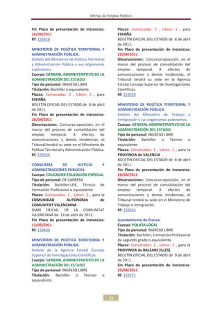 Ofertas de Empleo Público


Fin Plazo de presentación de instancias:              Plazas: Convocadas: 2 , Libres: 2 , para
26/04/2011                                            ESPAÑA
Rf: 159318                                            BOLETÍN OFICIAL DEL ESTADO de 8 de abril
                                                      de 2011.
MINISTERIO DE POLÍTICA TERRITORIAL Y                  Fin Plazo de presentación de instancias:
ADMINISTRACIÓN PÚBLICA.                               28/04/2011
Ámbito del Ministerio de Política Territorial         Observaciones: Concurso-oposición, en el
y Administración Pública y sus organismos             marco del proceso de consolidación del
autónomos.                                            empleo       temporal.   A efectos       de
Cuerpo: GENERAL ADMINISTRATIVO DE LA                  comunicaciones y demás incidencias, el
ADMINISTRACIÓN DEL ESTADO                             Tribunal tendrá su sede en la Agencia
Tipo de personal: INGRESO LIBRE                       Estatal Consejo Superior de Investigaciones
Titulación: Bachiller o equivalente.                  Científicas.
Plazas: Convocadas: 2 , Libres: 2 , para              Rf: 159358
ESPAÑA
BOLETÍN OFICIAL DEL ESTADO de 8 de abril              MINISTERIO DE POLÍTICA TERRITORIAL Y
de 2011.                                              ADMINISTRACIÓN PÚBLICA.
Fin Plazo de presentación de instancias:              Ámbito del Ministerio de Trabajo e
28/04/2011                                            Inmigración y sus organismos autónomos.
Observaciones: Concurso-oposición, en el              Cuerpo: GENERAL ADMINISTRATIVO DE LA
marco del proceso de consolidación del                ADMINISTRACIÓN DEL ESTADO
empleo      temporal.     A efectos        de         Tipo de personal: INGRESO LIBRE
comunicaciones y demás incidencias, el                Titulación: Bachiller o Técnico o
Tribunal tendrá su sede en el Ministerio de           equivalente.
Política Territorial y Administración Pública.        Plazas: Convocadas: 1 , Libres: 1 , para la
Rf: 159354                                            PROVINCIA de VALENCIA
                                                      BOLETÍN OFICIAL DEL ESTADO de 8 de abril
CONSEJERÍA        DE      JUSTICIA        Y           de 2011.
ADMINISTRACIONES PÚBLICAS.                            Fin Plazo de presentación de instancias:
Cuerpo: EDUCADOR EDUCACIÓN ESPECIAL                   28/04/2011
Tipo de personal: DE CARRERA                          Observaciones: Concurso-oposición, en el
Titulación: Bachiller-LOE, Técnico de                 marco del proceso de consolidación del
Formación Profesional o equivalente                   empleo      temporal.    A efectos       de
Plazas: Convocadas: 2 , Libres: 2 , para la           comunicaciones y demás incidencias, el
COMUNIDAD           AUTÓNOMA            de            Tribunal tendrá su sede en el Ministerio de
COMUNITAT VALENCIANA                                  Trabajo e Inmigración.
DIARI OFICIAL DE LA COMUNITAT                         Rf: 159363
VALENCIANA de 13 de abril de 2011.
Fin Plazo de presentación de instancias:              Ayuntamiento de Eivissa.
11/05/2011                                            Cuerpo: POLICÍA LOCAL
Rf: 159430                                            Tipo de personal: INGRESO LIBRE
                                                      Titulación: Bachiller, Formación Profesional
MINISTERIO DE POLÍTICA TERRITORIAL Y                  de segundo grado o equivalente.
ADMINISTRACIÓN PÚBLICA.                               Plazas: Convocadas: 2 , Libres: 2 , para la
Ámbito de la Agencia Estatal Consejo                  PROVINCIA de BALEARS (ILLES)
Superior de Investigaciones Científicas.              BOLETÍN OFICIAL DEL ESTADO de 9 de abril
Cuerpo: GENERAL ADMINISTRATIVO DE LA                  de 2011.
ADMINISTRACIÓN DEL ESTADO                             Fin Plazo de presentación de instancias:
Tipo de personal: INGRESO LIBRE                       29/04/2011
Titulación: Bachiller o Técnico o                     Rf: 159371
equivalente.



                                                 15
 