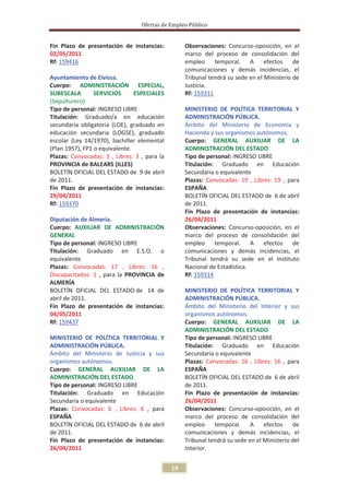 Ofertas de Empleo Público


Fin Plazo de presentación de instancias:           Observaciones: Concurso-oposición, en el
02/05/2011                                         marco del proceso de consolidación del
Rf: 159416                                         empleo     temporal.    A efectos        de
                                                   comunicaciones y demás incidencias, el
Ayuntamiento de Eivissa.                           Tribunal tendrá su sede en el Ministerio de
Cuerpo: ADMINISTRACIÓN ESPECIAL,                   Justicia.
SUBESCALA        SERVICIOS      ESPECIALES         Rf: 159311
(Sepulturero)
Tipo de personal: INGRESO LIBRE                    MINISTERIO DE POLÍTICA TERRITORIAL Y
Titulación: Graduado/a en educación                ADMINISTRACIÓN PÚBLICA.
secundaria obligatoria (LOE), graduado en          Ámbito del Ministerio de Economía y
educación secundaria (LOGSE), graduado             Hacienda y sus organismos autónomos.
escolar (Ley 14/1970), bachiller elemental         Cuerpo: GENERAL AUXILIAR DE LA
(Plan 1957), FP1 o equivalente.                    ADMINISTRACIÓN DEL ESTADO
Plazas: Convocadas: 3 , Libres: 3 , para la        Tipo de personal: INGRESO LIBRE
PROVINCIA de BALEARS (ILLES)                       Titulación: Graduado en Educación
BOLETÍN OFICIAL DEL ESTADO de 9 de abril           Secundaria o equivalente
de 2011.                                           Plazas: Convocadas: 19 , Libres: 19 , para
Fin Plazo de presentación de instancias:           ESPAÑA
29/04/2011                                         BOLETÍN OFICIAL DEL ESTADO de 6 de abril
Rf: 159370                                         de 2011.
                                                   Fin Plazo de presentación de instancias:
Diputación de Almería.                             26/04/2011
Cuerpo: AUXILIAR DE ADMINISTRACIÓN                 Observaciones: Concurso-oposición, en el
GENERAL                                            marco del proceso de consolidación del
Tipo de personal: INGRESO LIBRE                    empleo     temporal.     A efectos      de
Titulación: Graduado en E.S.O. o                   comunicaciones y demás incidencias, el
equivalente                                        Tribunal tendrá su sede en el Instituto
Plazas: Convocadas: 17 , Libres: 16 ,              Nacional de Estadística.
Discapacitados: 1 , para la PROVINCIA de           Rf: 159314
ALMERÍA
BOLETÍN OFICIAL DEL ESTADO de 14 de                MINISTERIO DE POLÍTICA TERRITORIAL Y
abril de 2011.                                     ADMINISTRACIÓN PÚBLICA.
Fin Plazo de presentación de instancias:           Ámbito del Ministerio del Interior y sus
04/05/2011                                         organismos autónomos.
Rf: 159437                                         Cuerpo: GENERAL AUXILIAR DE LA
                                                   ADMINISTRACIÓN DEL ESTADO
MINISTERIO DE POLÍTICA TERRITORIAL Y               Tipo de personal: INGRESO LIBRE
ADMINISTRACIÓN PÚBLICA.                            Titulación: Graduado en Educación
Ámbito del Ministerio de Justicia y sus            Secundaria o equivalente
organismos autónomos.                              Plazas: Convocadas: 16 , Libres: 16 , para
Cuerpo: GENERAL AUXILIAR DE LA                     ESPAÑA
ADMINISTRACIÓN DEL ESTADO                          BOLETÍN OFICIAL DEL ESTADO de 6 de abril
Tipo de personal: INGRESO LIBRE                    de 2011.
Titulación: Graduado en Educación                  Fin Plazo de presentación de instancias:
Secundaria o equivalente                           26/04/2011
Plazas: Convocadas: 6 , Libres: 6 , para           Observaciones: Concurso-oposición, en el
ESPAÑA                                             marco del proceso de consolidación del
BOLETÍN OFICIAL DEL ESTADO de 6 de abril           empleo     temporal.     A efectos       de
de 2011.                                           comunicaciones y demás incidencias, el
Fin Plazo de presentación de instancias:           Tribunal tendrá su sede en el Ministerio del
26/04/2011                                         Interior.


                                              19
 
