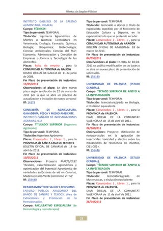 Ofertas de Empleo Público


INSTITUTO GALLEGO DE LA CALIDAD                     Tipo de personal: TEMPORAL
ALIMENTARIA. INGACAL                                Titulación: licenciado o doctor y título de
Cuerpo: TÉCNICO I                                   especialista expedido por el Ministerio de
Tipo de personal: TEMPORAL                          Educación Cultura y Deporte, en la
Titulación: Ingeniería Agronómica; de               especialidad a la que se pretende acceder.
Montes o Química; Licenciatura en                   Plazas: Convocadas: 1 , Libres: 1 , para la
Veterinaria; Enología; Farmacia; Química;           COMUNIDAD AUTÓNOMA de ARAGÓN
Biología;    Bioquímica;      Biotecnología;        BOLETÍN OFICIAL DE ARAGÓN de 18 de
Ciencias Ambientales; Ciencias del Mar;             marzo de 2011.
Economía; Administración y Dirección de             Fin Plazo de presentación de instancias:
Empresas o Ciencia y Tecnología de los              04/05/2011
Alimentos.                                          Observaciones al plazo: En BOA de 18-04-
Plazas: Bolsa de empleo , para la                   2011 se publica modificación de las bases y
COMUNIDAD AUTÓNOMA de GALICIA                       se abre un nuevo plazo de presentación de
DIARIO OFICIAL DE GALICIA de 11 de junio            solicitudes.
de 2008.                                            Rf: 159149
Fin Plazo de presentación de instancias:
13/05/2011                                          UNIVERSIDAD DE VALENCIA (ESTUDI
Observaciones al plazo: Se abre nuevo               GENERAL).
plazo según resolución de 22 de marzo de            Cuerpo: TÉCNICO SUPERIOR DE APOYO A
2011 por la que se abre un proceso de               LA INVESTIGACIÓN
actualización e inclusión de nuevo personal         Tipo de personal: TEMPORAL
Rf: 14178                                           Titulación: licenciatura/grado en Biología,
                                                    o titulación equivalente.
CONSEJERÍA         DE       AGRICULTURA,            Plazas: Convocadas: 1 , Libres: 1 , para la
GANADERÍA, PESCA Y MEDIO AMBIENTE.                  PROVINCIA de VALENCIA
INSTITUTO CANARIO DE INVESTIGACIONES                DIARI OFICIAL DE LA COMUNITAT
AGRARIAS. ICIA                                      VALENCIANA de 15 de abril de 2011.
Cuerpo: TITULADO SUPERIOR (Ingeniero                Fin Plazo de presentación de instancias:
Agrónomo)                                           26/04/2011
Tipo de personal: TEMPORAL                          Observaciones: Proyecto: «Utilización de
Titulación: Ingeniero Agrónomo                      nanopartículas en la aplicación de
Plazas: Convocadas: 1 , Libres: 1 , para la         insecticidas: toxicidad y efectos sobre los
PROVINCIA de SANTA CRUZ DE TENERIFE                 mecanismos de resistencia en insectos,
BOLETÍN OFICIAL DE CANARIAS de 14 de                CI11-082».
abril de 2011.                                      Rf: 159446
Fin Plazo de presentación de instancias:
10/05/2011                                          UNIVERSIDAD DE VALENCIA (ESTUDI
Observaciones: Proyecto MAC/3/C197                  GENERAL).
"Rescate, caracterización agronómica y              Cuerpo: TÉCNICO SUPERIOR DE APOYO A
optimización del Potencial Agronómico de            LA INVESTIGACIÓN
variedades autóctonas de vid en Canarias,           Tipo de personal: TEMPORAL
Madeira y Cabo Verde (Acrónimo VITIS)"              Titulación:     licenciatura/grado      en
Rf: 159440                                          Matemáticas, o titulación equivalente
                                                    Plazas: Convocadas: 1 , Libres: 1 , para la
DEPARTAMENTO DE SALUD Y CONSUMO.                    PROVINCIA de VALENCIA
ENTIDAD PÚBLICA ARAGONESA DEL                       DIARI OFICIAL DE LA COMUNITAT
BANCO DE SANGRE Y TEJIDOS. Área de                  VALENCIANA de 11 de abril de 2011.
Extracciones y Promoción de        la               Fin Plazo de presentación de instancias:
Hemodonación.                                       26/04/2011
Cuerpo: FACULTATIVO ESPECIALISTA (de
Hematología y Hemoterapia)


                                               23
 