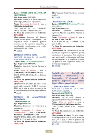 Ofertas de Empleo Público


Cuerpo: TÉCNICO MEDIO DE APOYO A LA                 Observaciones: Se constituirá una bolsa de
INVESTIGACIÓN                                       empleo
Tipo de personal: TEMPORAL                          Rf: 159474
Titulación: primer ciclo de la licenciatura
en Biología, o titulación equivalente.              UNIVERSIDAD DE A CORUÑA.
Plazas: Convocadas: 1 , Libres: 1 , para la         Cuerpo: SECRETARIO (Técnico del Área de
PROVINCIA de VALENCIA                               Informática.)
DIARI OFICIAL DE LA COMUNITAT                       Tipo de personal: FIJO
VALENCIANA de 13 de abril de 2011.                  Titulación:     Diplomado    Universitario,
Fin Plazo de presentación de instancias:            Ingeniero Técnico, Arquitecto Técnico o
26/04/2011                                          equivalentes.
Observaciones: Proyecto: «El Binomio                Plazas: Convocadas: 1 , Libres: 1 , para la
fitoplacton-macrofitos sumergidos. Sus              PROVINCIA de A CORUÑA
respuestas frente a cambios globales                BOLETÍN OFICIAL DEL ESTADO de 20 de
(aumento de la radiación ultravioleta y             abril de 2011.
eutrofización) e implicaciones en la gestión        Fin Plazo de presentación de instancias:
de humedales, CI11-071»                             10/05/2011
Rf: 159436                                          Observaciones: Se constituirán listado de
                                                    espera con las personas aspirantes que no
CONSEJERÍA DE MEDIO RURAL.                          consiguieran la puntuación final suficiente
INSTITUTO GALLEGO DE LA CALIDAD                     para su inclusión en la relación definitiva
ALIMENTARIA. INGACAL                                de aprobados/as. En el listado se incluirán
Cuerpo: TÉCNICO II (Calidad Alimentaria)            las personas que superaran todos los
Tipo de personal: TEMPORAL                          ejercicios de la oposición.
Titulación: Ingeniería Técnica Agrícola o           Rf: 159483
Forestal
Plazas: Bolsa de empleo , para la
COMUNIDAD AUTÓNOMA de GALICIA                       Bachillerato,        Bachillerato
DIARIO OFICIAL DE GALICIA de 11 de junio            Unificado       Polivalente     o
de 2008.
Fin Plazo de presentación de instancias:
                                                    Formación       Profesional    de
13/05/2011                                          Técnico Superior o Técnico
Observaciones al plazo: Se abre nuevo               Especialista, o equivalente.
plazo según resolución de 22 de marzo de            CONSEJERÍA DE MEDIO RURAL.
2011 por la que se abre un proceso de               INSTITUTO GALLEGO DE LA CALIDAD
actualización e inclusión de nuevo personal         ALIMENTARIA. INGACAL
Rf: 14179                                           Cuerpo: ADMINISTRATIVO
                                                    Tipo de personal: TEMPORAL
CONSEJERÍA       DE     ADMINISTRACIÓN              Titulación: FP de ciclo superior o
AUTONÓMICA.                                         equivalente en la familia administrativa.
Cuerpo: ENFERMERO                                   Plazas: Bolsa de empleo , para la
Tipo de personal: FIJO                              COMUNIDAD AUTÓNOMA de GALICIA
Titulación: Diplomado en Enfermería o               DIARIO OFICIAL DE GALICIA de 11 de junio
equivalente                                         de 2008.
Plazas: Convocadas: 7 , Libres: 6 ,                 Fin Plazo de presentación de instancias:
Discapacitados: 1 , para la COMUNIDAD               13/05/2011
AUTÓNOMA de CASTILLA Y LEÓN                         Observaciones al plazo: Se abre nuevo
BOLETÍN OFICIAL DE LA JUNTA DE CASTILLA             plazo según resolución de 22 de marzo de
Y LEÓN de 19 de abril de 2011.                      2011 por la que se abre un proceso de
Fin Plazo de presentación de instancias:            actualización e inclusión de nuevo personal
09/05/2011                                          Rf: 14185



                                               29
 