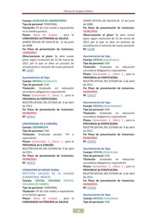 Ofertas de Empleo Público


Cuerpo: AUXILIAR DE LABORATORIO                    DIARIO OFICIAL DE GALICIA de 11 de junio
Tipo de personal: TEMPORAL                         de 2008.
Titulación: FP de ciclo medio o equivalente        Fin Plazo de presentación de instancias:
en la familia química.                             13/05/2011
Plazas: Bolsa de empleo , para la                  Observaciones al plazo: Se abre nuevo
COMUNIDAD AUTÓNOMA de GALICIA                      plazo según resolución de 22 de marzo de
DIARIO OFICIAL DE GALICIA de 11 de junio           2011 por la que se abre un proceso de
de 2008.                                           actualización e inclusión de nuevo personal
Fin Plazo de presentación de instancias:           Rf: 14188
13/05/2011
Observaciones al plazo: Se abre nuevo              Ayuntamiento de Vigo.
plazo según resolución de 22 de marzo de           Cuerpo: OFICIAL (Sepulturero)
2011 por la que se abre un proceso de              Tipo de personal: FIJO
actualización e inclusión de nuevo personal        Titulación: Graduado en educación
Rf: 14187                                          secundaria obligatoria o equivalente
                                                   Plazas: Convocadas: 1 , Libres: 1 , para la
Ayuntamiento de Vigo.                              PROVINCIA de PONTEVEDRA
Cuerpo: OFICIAL (Conductor)                        BOLETÍN OFICIAL DEL ESTADO de 6 de abril
Tipo de personal: FIJO                             de 2011.
Titulación: Graduado en educación                  Fin Plazo de presentación de instancias:
secundaria obligatoria o equivalente               26/04/2011
Plazas: Convocadas: 5 , Libres: 5 , para la        Rf: 159327
PROVINCIA de PONTEVEDRA
BOLETÍN OFICIAL DEL ESTADO de 6 de abril           Ayuntamiento de Vigo.
de 2011.                                           Cuerpo: OFICIAL (Pavimentador)
Fin Plazo de presentación de instancias:           Tipo de personal: FIJO
26/04/2011                                         Titulación: Graduado en educación
Rf: 159323                                         secundaria obligatoria o equivalente
                                                   Plazas: Convocadas: 1 , Libres: 1 , para la
UNIVERSIDAD DE A CORUÑA.                           PROVINCIA de PONTEVEDRA
Cuerpo: SOCORRISTA                                 BOLETÍN OFICIAL DEL ESTADO de 6 de abril
Tipo de personal: FIJO                             de 2011.
Titulación: Graduado escolar, FPI o                Fin Plazo de presentación de instancias:
equivalente                                        26/04/2011
Plazas: Convocadas: 1 , Libres: 1 , para la        Rf: 159325
PROVINCIA de A CORUÑA
BOLETÍN OFICIAL DEL ESTADO de 9 de abril           Ayuntamiento de Vigo.
de 2011.                                           Cuerpo: OFICIAL (Electricista)
Fin Plazo de presentación de instancias:           Tipo de personal: FIJO
29/04/2011                                         Titulación: Graduado en educación
Rf: 159373                                         secundaria obligatoria o equivalente
                                                   Plazas: Convocadas: 1 , Libres: 1 , para la
CONSEJERÍA DE MEDIO RURAL.                         PROVINCIA de PONTEVEDRA
INSTITUTO GALLEGO DE LA CALIDAD                    BOLETÍN OFICIAL DEL ESTADO de 6 de abril
ALIMENTARIA. INGACAL                               de 2011.
Cuerpo: OFICIAL SEGUNDA (OFICIAL                   Fin Plazo de presentación de instancias:
SEGUNDA DE CAMPO)                                  26/04/2011
Tipo de personal: TEMPORAL                         Rf: 159326
Titulación: FP de ciclo medio o equivalente
en la familia agraria.                             Ayuntamiento de Vigo.
Plazas: Bolsa de empleo , para la                  Cuerpo: OFICIAL (Carpintero)
COMUNIDAD AUTÓNOMA de GALICIA                      Tipo de personal: FIJO


                                              33
 