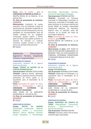 Ofertas de Empleo Público


Plazas: Bolsa de empleo , para la                   Neumología; Neurocirugía); Farmacia;
COMUNIDAD AUTÓNOMA de RIOJA, LA                     Veterinaria; Odontología; Psicología)
BOLETÍN OFICIAL DE LA RIOJA de 11 de                Tipo de personal: PERSONAL MILITAR
abril de 2011.                                      Titulación: Licenciado en Farmacia;
Fin Plazo de presentación de instancias:            Licenciado en Odontología; Licenciado en
11/06/2011                                          Veterinaria; Licenciado en Psicología; para
Observaciones: Inscripción de nuevos                poder participar en el proceso selectivo del
aspirantes. Una vez finalizado el plazo de          Cuerpo Militar de Sanidad, especialidad
presentación de solicitudes establecido en          fundamental Medicina, los aspirantes
el Capítulo I de esta Convocatoria y una vez        deberán estar en posesión, antes del
aprobadas las correspondientes listas de            comienzo de la prueba del título de
empleo temporal en las categorías                   Licenciado en Medicina
convocadas, quienes aspiren a formar                Plazas: Convocadas: 18 , Libres: 13 , Prom.
parte de dichas listas podrán presentar su          Interna: 5 , para ESPAÑA
solicitud de inclusión en cualquier                 BOLETÍN OFICIAL DEL ESTADO de 11 de
momento, excepto durante el mes de                  abril de 2011.
enero y los períodos de baremación.                 Fin Plazo de presentación de instancias:
Rf: 159396                                          13/06/2011
                                                    Observaciones al plazo: ESTE PLAZO ES
                                                    PARA LA ESPECIALIDAD FUNDAMENTAL DE
Diplomado         Universitario,                    MEDICINA. PARA LAS ESPECIALIDADES DE
Ingeniero Técnico, Arquitecto                       FARMACIA, VETERINARIA, ODONTOLOGÍA
                                                    Y PSICOLOGÍA FINALIZA EL 03-05-2011
Técnico o equivalentes.                             Rf: 159393
CONSEJERÍA DE SANIDAD.
Instituciones sanitarias de la Agencia              CONSEJERÍA DE SANIDAD.
Valenciana de Salud                                 Instituciones sanitarias de la Agencia
Cuerpo: TÉCNICO DE GESTIÓN DE LA                    Valenciana de Salud
FUNCIÓN ADMINISTRATIVA                              Cuerpo: FISIOTERAPEUTA
Tipo de personal: PERSONAL ESTATUTARIO              Tipo de personal: PERSONAL ESTATUTARIO
Titulación: ingeniero técnico, diplomado            Titulación: diplomado en fisioterapia o su
universitario, arquitecto técnico, formación        equivalente para el desempeño de la
profesional de tercer grado o su                    categoría
equivalente para el desempeño de la                 Plazas: Convocadas: 40 , Libres: 24 , Prom.
categoría.                                          Interna: 14 , Discapacitados: 2 , para la
Plazas: Convocadas: 20 , Libres: 12 , Prom.         COMUNIDAD           AUTÓNOMA             de
Interna: 7 , Discapacitados: 1 , para la            COMUNITAT VALENCIANA
COMUNIDAD             AUTÓNOMA            de        DIARI OFICIAL DE LA COMUNITAT
COMUNITAT VALENCIANA                                VALENCIANA de 7 de abril de 2011.
DIARI OFICIAL DE LA COMUNITAT                       Fin Plazo de presentación de instancias:
VALENCIANA de 7 de abril de 2011.                   07/05/2011
Fin Plazo de presentación de instancias:            Rf: 159337
07/05/2011
Rf: 159341                                          MINISTERIO DE DEFENSA.
                                                    Cuerpo: INGENIEROS DEL EJÉRCITO DE
MINISTERIO DE DEFENSA.                              TIERRA (Especialidades: Construcción;
Cuerpo:      MILITAR    DE     SANIDAD              Mecánica;        Telecomunicaciones        y
(Especialidad   fundamental:    Medicina            Electrónica; Química)
(Medicina     Familiar y     Comunitaria;           Tipo de personal: PERSONAL MILITAR
Medicina Interna; Medicina Intensiva;               Titulación: Consultar, anexo II de las bases,
Cirugía Ortopédica y Traumatología;                 titulación según especialidad



                                               38
 