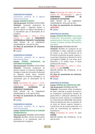Ofertas de Empleo Público


                                                   Plazas: Convocadas: 40 , Libres: 24 , Prom.
CONSEJERÍA DE SANIDAD.                             Interna: 14 , Discapacitados: 2 , para la
Instituciones sanitarias de la Agencia             COMUNIDAD           AUTÓNOMA             de
Valenciana de Salud                                COMUNITAT VALENCIANA
Cuerpo: HIGIENISTA DENTAL                          DIARI OFICIAL DE LA COMUNITAT
Tipo de personal: PERSONAL ESTATUTARIO             VALENCIANA de 18 de abril de 2011.
Titulación: formación profesional de               Fin Plazo de presentación de instancias:
segundo grado – higienista dental– o               18/05/2011
técnico superior en Higiene Bucodental, o          Rf: 159455
su equivalente para el desempeño de la
categoría.                                         MINISTERIO DE DEFENSA.
Plazas: Convocadas: 7 , Libres: 5 , Prom.          Cuerpo: MÚSICAS MILITARES (Especialidad
Interna: 2 , para la COMUNIDAD                     fundamental Instrumentista, Especialidad
AUTÓNOMA de COMUNITAT VALENCIANA                   complementaria: Clarinete, Fagot; Saxofón;
DIARI OFICIAL DE LA COMUNITAT                      Trompa; Trompeta; Trombón; Bombardino;
VALENCIANA de 7 de abril de 2011.                  Percusión)
Fin Plazo de presentación de instancias:           Tipo de personal: PERSONAL MILITAR
07/05/2011                                         Titulación: Bachiller en cualquiera de sus
Rf: 159342                                         modalidades o haber superado la prueba
                                                   de acceso a los ciclos formativos de la
CONSEJERÍA DE SANIDAD.                             formación profesional de grado superior a
Instituciones sanitarias de la Agencia             la que hace referencia el artículo 41.2 de la
Valenciana de Salud                                Ley Orgánica 2/2006, de 3 de mayo, de la
Cuerpo: TÉCNICO ESPECIALISTA EN                    Educación y, en ambos casos, el título
ANATOMÍA PATOLÓGICA                                profesional de música.
Tipo de personal: PERSONAL ESTATUTARIO             Plazas: Convocadas: 15 , Libres: 3 , Prom.
Titulación: formación profesional de               Interna: 12 , para ESPAÑA
técnico superior en Anatomía Patológica y          BOLETÍN OFICIAL DEL ESTADO de 11 de
Citología o título de Formación Profesional        abril de 2011.
de Segundo Grado Rama Sanitaria                    Fin Plazo de presentación de instancias:
especialidad en Anatomía Patológica o su           03/05/2011
equivalente para el desempeño de la                Rf: 159400
categoría
Plazas: Convocadas: 10 , Libres: 5 , Prom.         MINISTERIO DE DEFENSA.
Interna: 4 , Discapacitados: 1 , para la           Cuerpo: GENERAL DEL EJÉRCITO DEL AIRE
COMUNIDAD             AUTÓNOMA          de         Tipo de personal: PERSONAL MILITAR
COMUNITAT VALENCIANA                               Titulación: Documento oficial acreditativo
DIARI OFICIAL DE LA COMUNITAT                      de haber superado la prueba de acceso a
VALENCIANA de 11 de abril de 2011.                 las enseñanzas universitarias oficiales de
Fin Plazo de presentación de instancias:           grado (PAU) o calificación definitiva de la
11/05/2011                                         prueba de acceso anterior a la establecida
Rf: 159384                                         en el Real Decreto 1892/2008. Documento
                                                   oficial acreditativo de estar en posesión de
CONSEJERÍA DE SANIDAD.                             un título de técnico superior siempre y
Instituciones sanitarias de la Agencia             cuando éste sea de acceso preferente a la
Valenciana de Salud                                rama de conocimiento de Ingeniería y
Cuerpo: ADMINISTRATIVO DE LA FUNCIÓN               Arquitectura.
ADMINISTRATIVA                                     Plazas: Convocadas: 35 , Libres: 35 , para
Tipo de personal: PERSONAL ESTATUTARIO             ESPAÑA
Titulación: Bachiller, técnico de formación        BOLETÍN OFICIAL DEL ESTADO de 12 de
profesional o su equivalente para el               abril de 2011.
desempeño de la categoría


                                              41
 