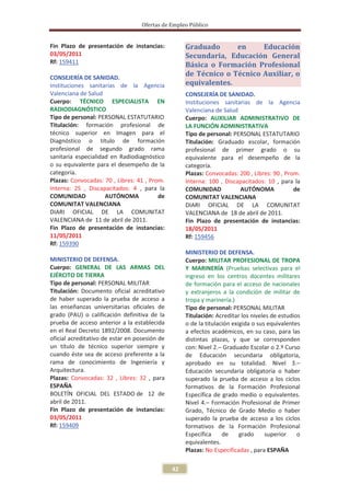 Ofertas de Empleo Público


Fin Plazo de presentación de instancias:            Graduado      en     Educación
03/05/2011                                          Secundaria, Educación General
Rf: 159411
                                                    Básica o Formación Profesional
CONSEJERÍA DE SANIDAD.
                                                    de Técnico o Técnico Auxiliar, o
Instituciones sanitarias de la Agencia              equivalentes.
Valenciana de Salud                                 CONSEJERÍA DE SANIDAD.
Cuerpo: TÉCNICO ESPECIALISTA EN                     Instituciones sanitarias de la Agencia
RADIODIAGNÓSTICO                                    Valenciana de Salud
Tipo de personal: PERSONAL ESTATUTARIO              Cuerpo: AUXILIAR ADMINISTRATIVO DE
Titulación: formación profesional de                LA FUNCIÓN ADMINISTRATIVA
técnico superior en Imagen para el                  Tipo de personal: PERSONAL ESTATUTARIO
Diagnóstico o título de formación                   Titulación: Graduado escolar, formación
profesional de segundo grado rama                   profesional de primer grado o su
sanitaria especialidad en Radiodiagnóstico          equivalente para el desempeño de la
o su equivalente para el desempeño de la            categoría.
categoría.                                          Plazas: Convocadas: 200 , Libres: 90 , Prom.
Plazas: Convocadas: 70 , Libres: 41 , Prom.         Interna: 100 , Discapacitados: 10 , para la
Interna: 25 , Discapacitados: 4 , para la           COMUNIDAD           AUTÓNOMA              de
COMUNIDAD            AUTÓNOMA            de         COMUNITAT VALENCIANA
COMUNITAT VALENCIANA                                DIARI OFICIAL DE LA COMUNITAT
DIARI OFICIAL DE LA COMUNITAT                       VALENCIANA de 18 de abril de 2011.
VALENCIANA de 11 de abril de 2011.                  Fin Plazo de presentación de instancias:
Fin Plazo de presentación de instancias:            18/05/2011
11/05/2011                                          Rf: 159456
Rf: 159390
                                                    MINISTERIO DE DEFENSA.
MINISTERIO DE DEFENSA.                              Cuerpo: MILITAR PROFESIONAL DE TROPA
Cuerpo: GENERAL DE LAS ARMAS DEL                    Y MARINERÍA (Pruebas selectivas para el
EJÉRCITO DE TIERRA                                  ingreso en los centros docentes militares
Tipo de personal: PERSONAL MILITAR                  de formación para el acceso de nacionales
Titulación: Documento oficial acreditativo          y extranjeros a la condición de militar de
de haber superado la prueba de acceso a             tropa y marinería.)
las enseñanzas universitarias oficiales de          Tipo de personal: PERSONAL MILITAR
grado (PAU) o calificación definitiva de la         Titulación: Acreditar los niveles de estudios
prueba de acceso anterior a la establecida          o de la titulación exigida o sus equivalentes
en el Real Decreto 1892/2008. Documento             a efectos académicos, en su caso, para las
oficial acreditativo de estar en posesión de        distintas plazas, y que se corresponden
un título de técnico superior siempre y             con: Nivel 2.– Graduado Escolar o 2.º Curso
cuando éste sea de acceso preferente a la           de Educación secundaria obligatoria,
rama de conocimiento de Ingeniería y                aprobado en su totalidad. Nivel 3.–
Arquitectura.                                       Educación secundaria obligatoria o haber
Plazas: Convocadas: 32 , Libres: 32 , para          superado la prueba de acceso a los ciclos
ESPAÑA                                              formativos de la Formación Profesional
BOLETÍN OFICIAL DEL ESTADO de 12 de                 Específica de grado medio o equivalentes.
abril de 2011.                                      Nivel 4.– Formación Profesional de Primer
Fin Plazo de presentación de instancias:            Grado, Técnico de Grado Medio o haber
03/05/2011                                          superado la prueba de acceso a los ciclos
Rf: 159409                                          formativos de la Formación Profesional
                                                    Específica     de     grado     superior    o
                                                    equivalentes.
                                                    Plazas: No Especificadas , para ESPAÑA

                                               42
 