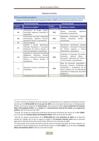 Ofertas de Empleo Público


                                          OBSERVACIONES
TITULACIONES EXIGIBLES
    [Según el Estatuto Básico del Empleado Público (EBEP) y el III Convenio colectivo único]
              Personal Funcionario                                     Personal Laboral
Grupos /                           4             Grupos
          3 Titulaciones exigidas                              5     Titulaciones exigidas
subgrupos                                        Profesionales
            Universitario de Grado. Doctor,
                                                                     Doctor,     Licenciado,     Ingeniero,
    A1      Licenciado, Ingeniero, Arquitecto o       GP1
                                                                     Arquitecto o equivalente
            equivalente
            Universitario de Grado. Diplomado                        Diplomado Universitario, Ingeniero
    A2      Universitario, Ingeniero Técnico,         GP2            Técnico, Arquitecto Técnico o
            Arquitecto Técnico o equivalentes.                       equivalentes.
      6
    B       Técnico Superior
            Bachiller o Técnico. Bachillerato                        Bachillerato, Bachillerato Unificado
            Unificado Polivalente o Formación                        Polivalente o Formación Profesional
    C1                                                GP3
            Profesional de Técnico Superior o                        de Técnico Superior o Técnico
            Técnico Especialista, o equivalente.                     Especialista, o equivalente.
            Graduado en Educación Secundaria
                                                                     Graduado en Educación Secundaria,
            Obligatoria. Educación General
                                                                     Educación     General      Básica o
    C2      Básica o Formación Profesional de         GP4
                                                                     Formación Profesional de Técnico o
            Técnico o Técnico Auxiliar, o
                                                                     Técnico Auxiliar, o equivalentes.
            equivalentes.
                                                                     Nivel de formación equivalente a
                                                                     Educación Primaria, Certificado de
              Educación Primaria, Certificado de                     Escolaridad o acreditación de los
     E                                                    GP5
              Escolaridad                                            años cursados y de las calificaciones
                                                                     obtenidas en la Educación Secundaria
                                                                     Obligatoria.
              Sin determinar en la convocatoria                      Sin determinar en la convocatoria




3
 Punto 9. Grupos de clasificación de los Cuerpos y Escalas (artículo 76 y disposición transitoria tercera)
del Anexo de la RESOLUCIÓN de 21 de junio de 2007, de la Secretaría General para la Administración
Pública, por la que se publican las Instrucciones, de 5 de junio de 2007, para la aplicación del Estatuto
Básico del Empleado Público en el ámbito de la Administración General del Estado y sus organismos
públicos. BOE de 23 de junio de 2007.
4
 Artículo 76. Grupos de clasificación profesional del personal funcionario de carrera de la LEY 7/2007,
de 12 de abril, del Estatuto Básico del Empleado Público. BOE de 13 de abril de 2007.
5
  Artículo 16. Grupos profesionales, de la RESOLUCIÓN de 3 de noviembre de 2009, de la Dirección
General de Trabajo, por la que se registra y publica el III Convenio colectivo único para el personal
laboral de la Administración General del Estado. BOE de 12 de noviembre de 2009.
6
  El nuevo grupo B que queda reservado a quienes estén en posesión del título de Técnico Superior, no
existiendo un grupo equivalente en la clasificación anterior a la LEY 7/2007, de 12 de abril, del Estatuto
Básico del Empleado Público. BOE de 13 de abril de 2007


                                                   44
 