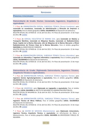 Ofertas de Empleo Público


                                      NOVEDADES
PERSONAL FUNCIONARIO

Universitario de Grado. Doctor, Licenciado, Ingeniero, Arquitecto o
equivalente
* 1 Plaza de ADMINISTRACIÓN ESPECIAL, SUBESCALA TÉCNICA (Técnico Económico) para
Licenciado en económicas, Licenciado en Administración y Dirección de Empresas o
equivalente; Para el ámbito geográfico LOCAL: SALAMANCA de Diputación de Salamanca.
BOLETÍN OFICIAL DEL ESTADO de 23 de abril de 2011. Fin Plazo de presentación: 13 de mayo
de 2011. Rf: 159492

* 5 Plazas de ESPECIAL FACULTATIVO DE MARINA CIVIL para Licenciado en Náutica y
Transporte Marítimo, Licenciado en Máquinas Navales, Licenciado en Radioelectrónica
Naval, Capitán de la Marina Mercante, Jefe de Máquinas de la Marina Mercante u Oficial
Radioelectrónico de Primera Clase de la Marina Mercante.; Para el ámbito geográfico
NACIONAL de MINISTERIO DE FOMENTO.
BOLETÍN OFICIAL DEL ESTADO de 22 de abril de 2011. Fin Plazo de presentación: 12 de mayo
de 2011. Rf: 159488

* 1 Plaza de ADMINISTRACIÓN ESPECIAL, SUBESCALA TÉCNICA (Técnico Informático) para
Licenciado en informática / Ingeniero Informático o equivalente; Para el ámbito geográfico
LOCAL: SALAMANCA de Diputación de Salamanca.
BOLETÍN OFICIAL DEL ESTADO de 23 de abril de 2011. Fin Plazo de presentación: 13 de mayo
de 2011. Rf: 159491


Universitario de Grado. Diplomado Universitario, Ingeniero Técnico,
Arquitecto Técnico o equivalentes.
* 1 Plaza de ADMINISTRACIÓN ESPECIAL, SUBESCALA TÉCNICA (Ingeniero Técnico) para
Ingeniero técnico Agrícola/agrónomo o equivalente; Para el ámbito geográfico LOCAL:
SALAMANCA de Diputación de Salamanca.
BOLETÍN OFICIAL DEL ESTADO de 23 de abril de 2011. Fin Plazo de presentación: 13 de mayo
de 2011. Rf: 159493

* 2 Plazas de LOGOPEDAS para Diplomado en Logopedia o equivalente; Para el ámbito
geográfico LOCAL: NAVARRA de INSTITUTO NAVARRO DE ADMINISTRACIÓN PÚBLICA.
BOLETÍN OFICIAL DE NAVARRA de 20 de abril de 2011. Fin Plazo de presentación: 20 de mayo
de 2011. Rf: 159485

* 1 Plaza de ADMINISTRACIÓN ESPECIAL, SUBESCALA TÉCNICA (Ingeniero Técnico) para
Ingeniero Técnico de Obras Públicas; Para el ámbito geográfico LOCAL: SALAMANCA
de Diputación de Salamanca.
BOLETÍN OFICIAL DEL ESTADO de 23 de abril de 2011. Fin Plazo de presentación: 13 de mayo
de 2011. Rf: 159494

* 2 Plazas de GESTOR DE SERVICIOS (Mantenimiento) para Diplomado Universitario,
Ingeniero Técnico, Arquitecto Técnico, o equivalente; en el/la Sección de Obras y
Mantenimiento. Para el ámbito geográfico LOCAL: NAVARRA de UNIVERSIDAD PÚBLICA DE
NAVARRA.


                                             1
 