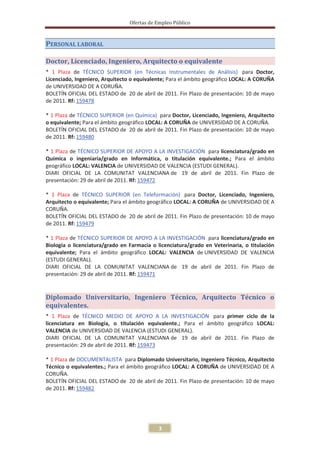 Ofertas de Empleo Público



PERSONAL LABORAL

Doctor, Licenciado, Ingeniero, Arquitecto o equivalente
* 1 Plaza de TÉCNICO SUPERIOR (en Técnicas Instrumentales de Análisis) para Doctor,
Licenciado, Ingeniero, Arquitecto o equivalente; Para el ámbito geográfico LOCAL: A CORUÑA
de UNIVERSIDAD DE A CORUÑA.
BOLETÍN OFICIAL DEL ESTADO de 20 de abril de 2011. Fin Plazo de presentación: 10 de mayo
de 2011. Rf: 159478

* 1 Plaza de TÉCNICO SUPERIOR (en Química) para Doctor, Licenciado, Ingeniero, Arquitecto
o equivalente; Para el ámbito geográfico LOCAL: A CORUÑA de UNIVERSIDAD DE A CORUÑA.
BOLETÍN OFICIAL DEL ESTADO de 20 de abril de 2011. Fin Plazo de presentación: 10 de mayo
de 2011. Rf: 159480

* 1 Plaza de TÉCNICO SUPERIOR DE APOYO A LA INVESTIGACIÓN para licenciatura/grado en
Química o ingeniaría/grado en Informática, o titulación equivalente.; Para el ámbito
geográfico LOCAL: VALENCIA de UNIVERSIDAD DE VALENCIA (ESTUDI GENERAL).
DIARI OFICIAL DE LA COMUNITAT VALENCIANA de 19 de abril de 2011. Fin Plazo de
presentación: 29 de abril de 2011. Rf: 159472

* 1 Plaza de TÉCNICO SUPERIOR (en Teleformación) para Doctor, Licenciado, Ingeniero,
Arquitecto o equivalente; Para el ámbito geográfico LOCAL: A CORUÑA de UNIVERSIDAD DE A
CORUÑA.
BOLETÍN OFICIAL DEL ESTADO de 20 de abril de 2011. Fin Plazo de presentación: 10 de mayo
de 2011. Rf: 159479

* 1 Plaza de TÉCNICO SUPERIOR DE APOYO A LA INVESTIGACIÓN para licenciatura/grado en
Biología o licenciatura/grado en Farmacia o licenciatura/grado en Veterinaria, o titulación
equivalente; Para el ámbito geográfico LOCAL: VALENCIA de UNIVERSIDAD DE VALENCIA
(ESTUDI GENERAL).
DIARI OFICIAL DE LA COMUNITAT VALENCIANA de 19 de abril de 2011. Fin Plazo de
presentación: 29 de abril de 2011. Rf: 159471


Diplomado Universitario, Ingeniero Técnico, Arquitecto Técnico o
equivalentes.
* 1 Plaza de TÉCNICO MEDIO DE APOYO A LA INVESTIGACIÓN para primer ciclo de la
licenciatura en Biología, o titulación equivalente.; Para el ámbito geográfico LOCAL:
VALENCIA de UNIVERSIDAD DE VALENCIA (ESTUDI GENERAL).
DIARI OFICIAL DE LA COMUNITAT VALENCIANA de 19 de abril de 2011. Fin Plazo de
presentación: 29 de abril de 2011. Rf: 159473

* 1 Plaza de DOCUMENTALISTA para Diplomado Universitario, Ingeniero Técnico, Arquitecto
Técnico o equivalentes.; Para el ámbito geográfico LOCAL: A CORUÑA de UNIVERSIDAD DE A
CORUÑA.
BOLETÍN OFICIAL DEL ESTADO de 20 de abril de 2011. Fin Plazo de presentación: 10 de mayo
de 2011. Rf: 159482




                                             3
 