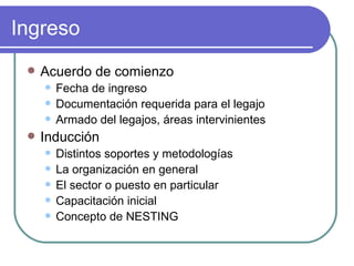Ingreso Acuerdo de comienzo Fecha de ingreso  Documentación requerida para el legajo Armado del legajos, áreas intervinientes Inducción Distintos soportes y metodologías La organización en general El sector o puesto en particular Capacitación inicial Concepto de NESTING 