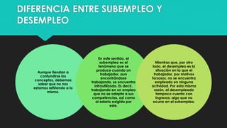 DIFERENCIA ENTRE SUBEMPLEO Y
DESEMPLEO
Aunque tiendan a
confundirse los
conceptos, debemos
saber que no nos
estamos refiriendo a lo
mismo.
En este sentido, el
subempleo es el
fenómeno que se
produce cuando un
trabajador, aun
encontrándose
trabajando, se encuentra
infrautilizado. Es decir,
trabajando en un empleo
que no se adapta a sus
competencias, así como
al salario exigido por
este.
Mientras que, por otro
lado, el desempleo es la
situación en la que el
trabajador, por motivos
forzosos, no se encuentra
empleado en ninguna
actividad. Por esta misma
razón, el desempleado
tampoco cuenta con
ingresos; algo que no
ocurre en el subempleo.
 