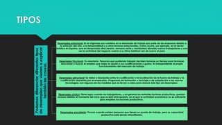 TIPOS
Podemos
diferenciar
diferentes
tipos
de
desempleo
que
vienen
a
explicar
también
las
causas.
Desempleo estacional: Es el originado por cambios en la demanda de trabajo por parte de las empresas debido a
la estación del año, a la temporalidad o a otros factores estacionales. Como ocurre, por ejemplo, en el sector
turístico en España, que en temporada alta (verano, semana santa y navidades) absorbe nuevos trabajadores y una
vez la actividad del negocio vuelve a su ritmo habitual van de nuevo al paro.
Desempleo friccional: Es voluntario. Personas que pudiendo trabajar deciden tomarse un tiempo para formarse,
descansar o buscar el empleo que mejor se ajusta a sus cualificaciones y gustos. Es independiente al propio
funcionamiento del mercado de trabajo.
Desempleo estructural: Se debe a desajustes entre la cualificación o la localización de la fuerza de trabajo y la
cualificación requerida por el empleador. Programas de formación y reciclaje o de adaptación a las nuevas
tecnologías, son algunas de las medidas que se llevan a cabo para reducir este tipo de desempleo.
Desempleo cíclico: Tiene lugar cuando los trabajadores, y en general los restantes factores productivos, quedan
ociosos debido al momento del ciclo que se está atravesando, en el que la actividad económica no es suficiente
para emplear los factores productivos.
Desempleo encubierto: Ocurre cuando existen personas que tienen un puesto de trabajo, pero su capacidad
productiva está siendo infrautilizada.
 