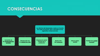 CONSECUENCIAS
Los efectos del desempleo varían en función
de cada economía, pero coinciden en las
siguientes consecuencias:
Aumento de
las desigualdades
sociales
Disminución de
la calidad de vida
Empeora la salud
mental de la
población
Reducción
del consumo
Mayor gasto
estatal
Pérdida de capital
humano
 