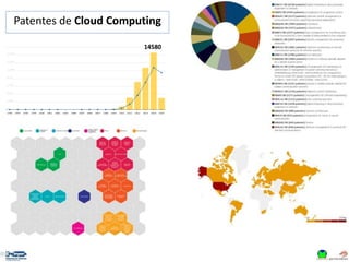 Patentes de Cloud Computing
14580
 
