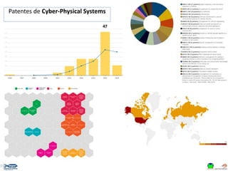 Patentes de Cyber-Physical Systems
47
 