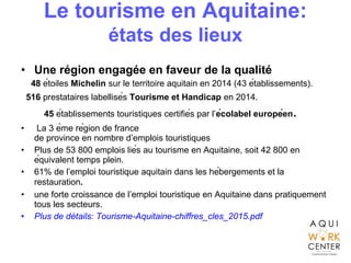 • Une région engagée en faveur de la qualité
48 étoiles Michelin sur le territoire aquitain en 2014 (43 établissements).
516 prestataires labellisés Tourisme et Handicap en 2014.
45 établissements touristiques certifiés par l’écolabel européen.
• La 3 ème région de france
de province en nombre d’emplois touristiques
• Plus de 53 800 emplois liés au tourisme en Aquitaine, soit 42 800 en
équivalent temps plein.
• 61% de l’emploi touristique aquitain dans les hébergements et la
restauration.
• une forte croissance de l’emploi touristique en Aquitaine dans pratiquement
tous les secteurs.
• Plus de détails: Tourisme-Aquitaine-chiffres_cles_2015.pdf
Le tourisme en Aquitaine:
états des lieux
 