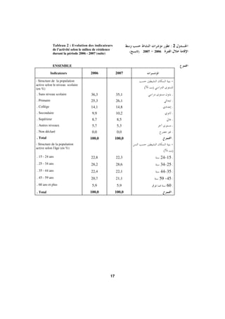 Morocco Employment