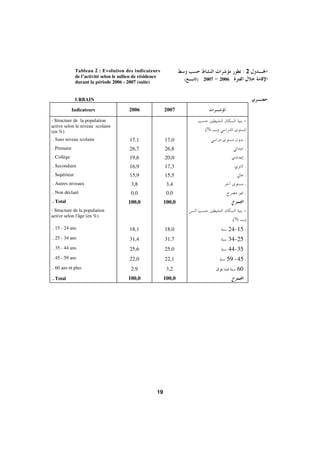 Morocco Employment