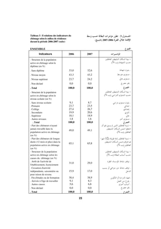 Morocco Employment