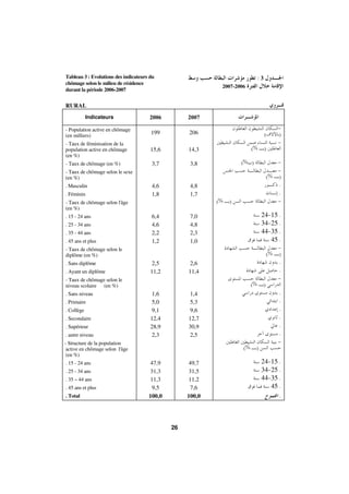 Morocco Employment