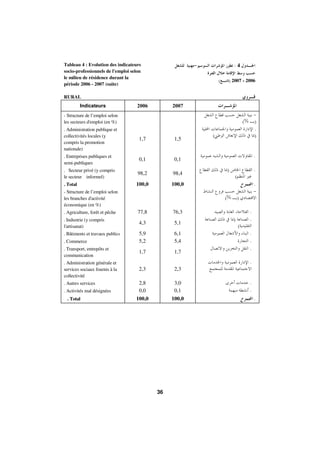 Morocco Employment