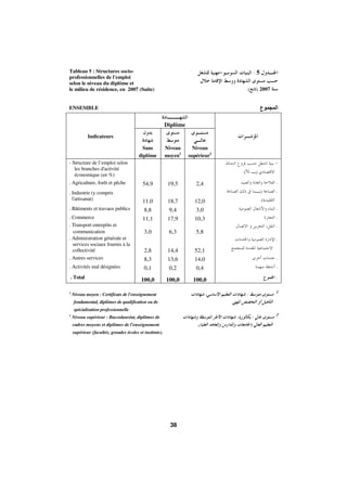 Morocco Employment