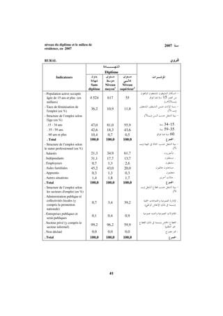 Morocco Employment