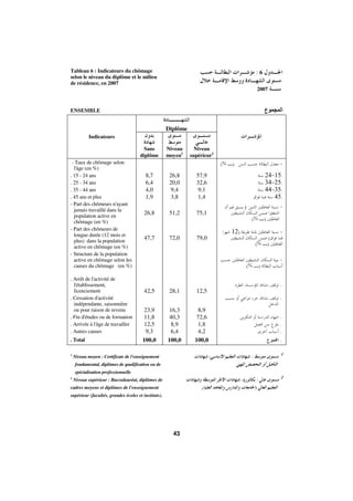 Morocco Employment