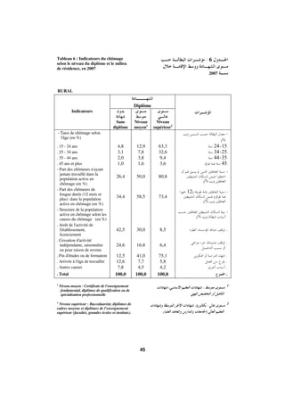 Morocco Employment