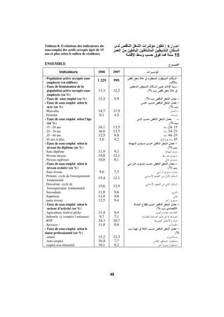 Morocco Employment