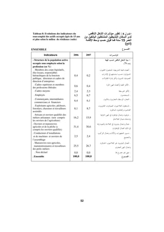 Morocco Employment