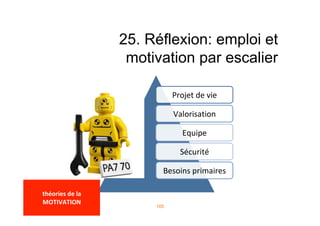 25. Réflexion: emploi et
motivation par escalier
Projet	de	vie	
Valorisation	
Equipe	
Sécurité	
Besoins	primaires	
105
	
théories	de	la	
MOTIVATION	
	
 
