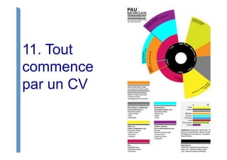 11. Tout
commence
par un CV
 