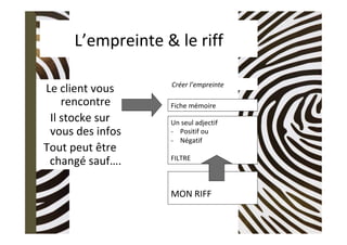 L’empreinte	&	le	riff	
Le	client	vous	
rencontre	
Il	stocke	sur	
vous	des	infos	
Tout	peut	être	
changé	sauf….	
Créer	l’empreinte	
Fiche	mémoire	
Un	seul	adjectif	
-  Positif	ou	
-  Négatif	
	
FILTRE	
	
MON	RIFF	
 