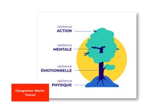 Changement:	Martin-
Pascual	
	
 