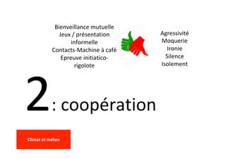 2:	coopération	
Bienveillance	mutuelle	
Jeux	/	présentation	
informelle	
Contacts-Machine	à	café	
Epreuve	initiatico-
rigolote		
	
Agressivité	
Moquerie	
Ironie	
Silence	
Isolement	
	
Climat	et	méteo	
	
 
