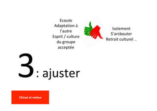 3:	ajuster	
Ecoute	
Adaptation	à	
l’autre	
Esprit	/	culture	
du	groupe	
acceptée	
Isolement	
S’arcbouter	
Retrait	culturel	… 	
	
Climat	et	méteo	
	
 