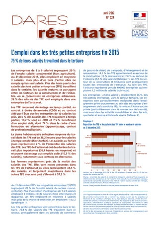 direction de l’animation de la recherche,
des études et des statistiques
avril 2017
N° 024
résultats
L’emploi dans les trè...