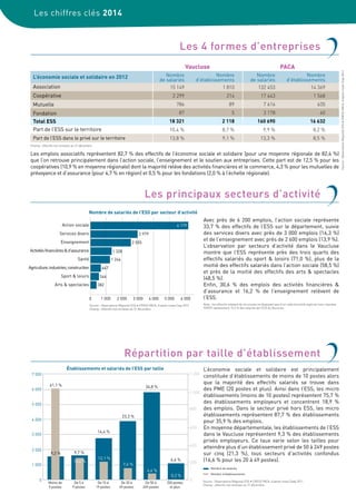 Les principaux secteurs d’activité
Nombre d’établissements
Nombre de salariés
Répartition par taille d’établissement
 